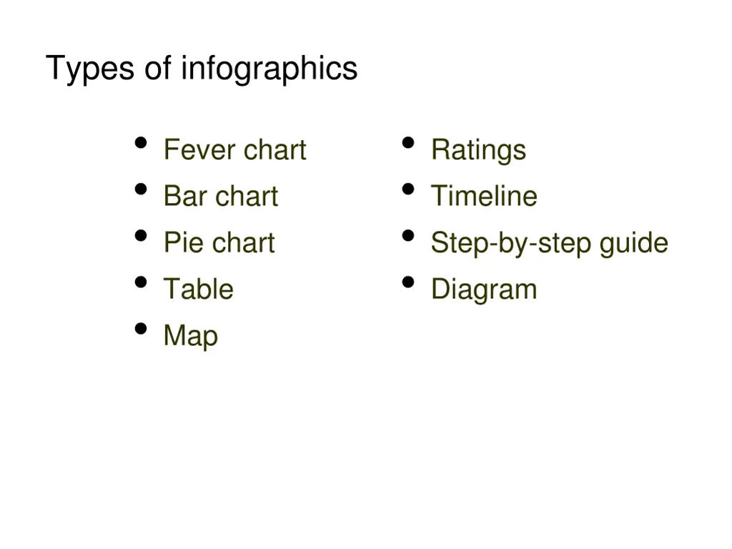 types of infographics