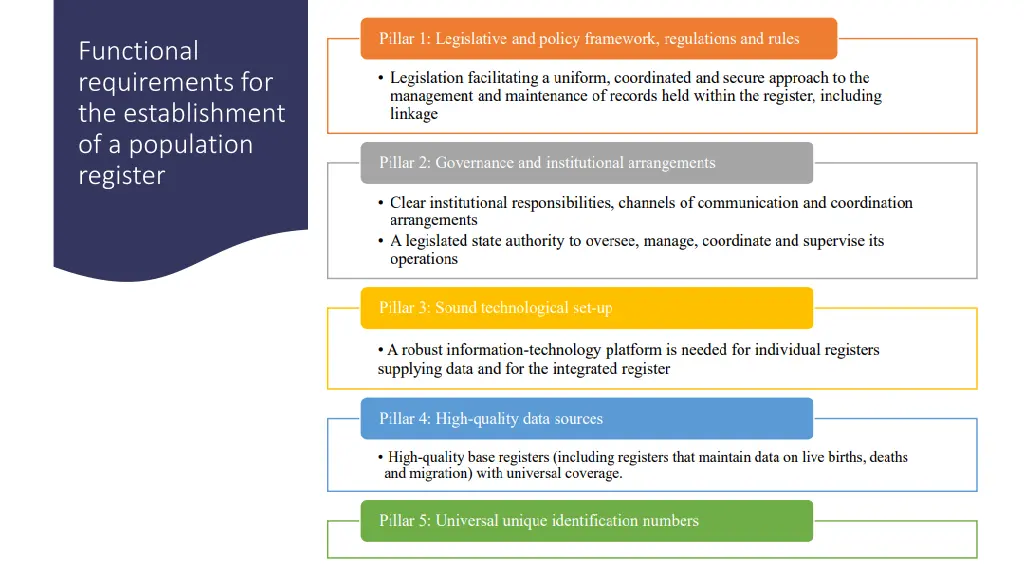 functional requirements for the establishment