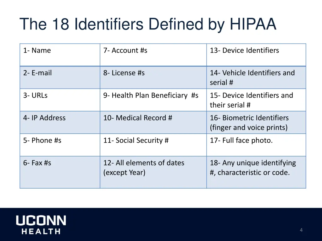 the 18 identifiers defined by hipaa