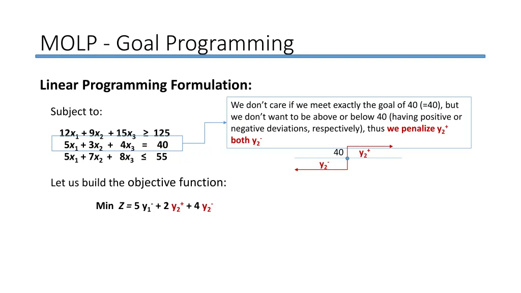 molp goal programming 15