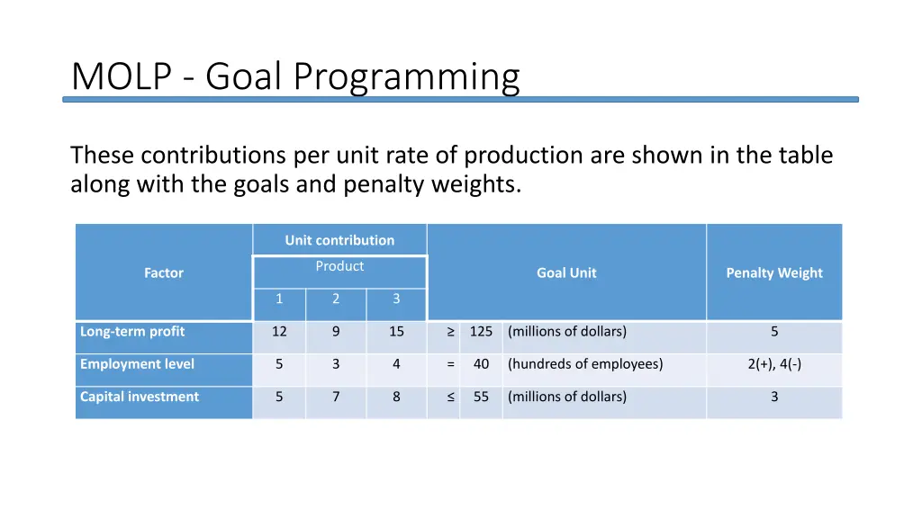 molp goal programming 8