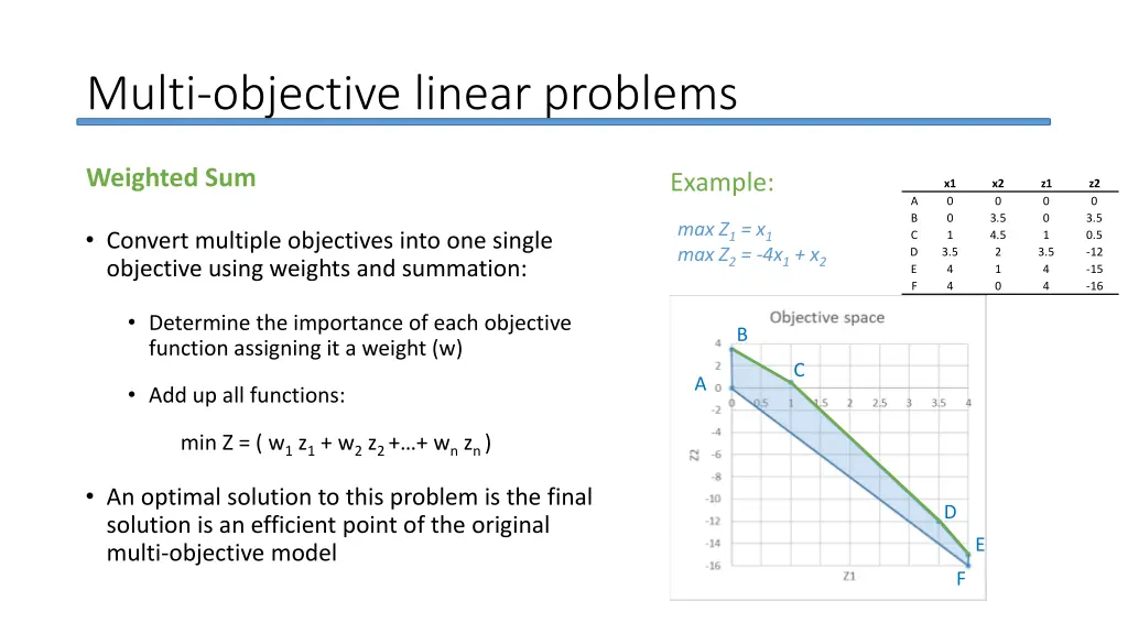 multi objective linear problems 10