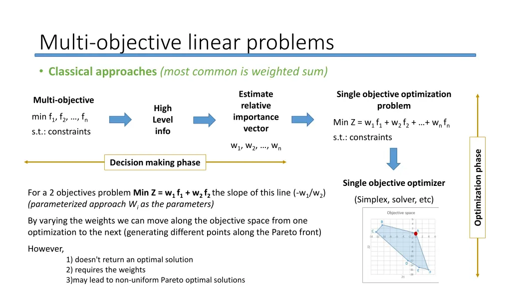 multi objective linear problems 12