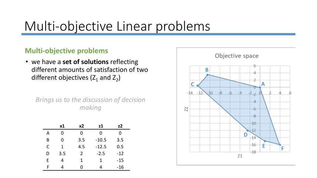 multi objective linear problems 2