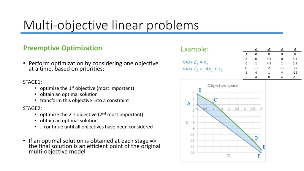 multi objective linear problems 8