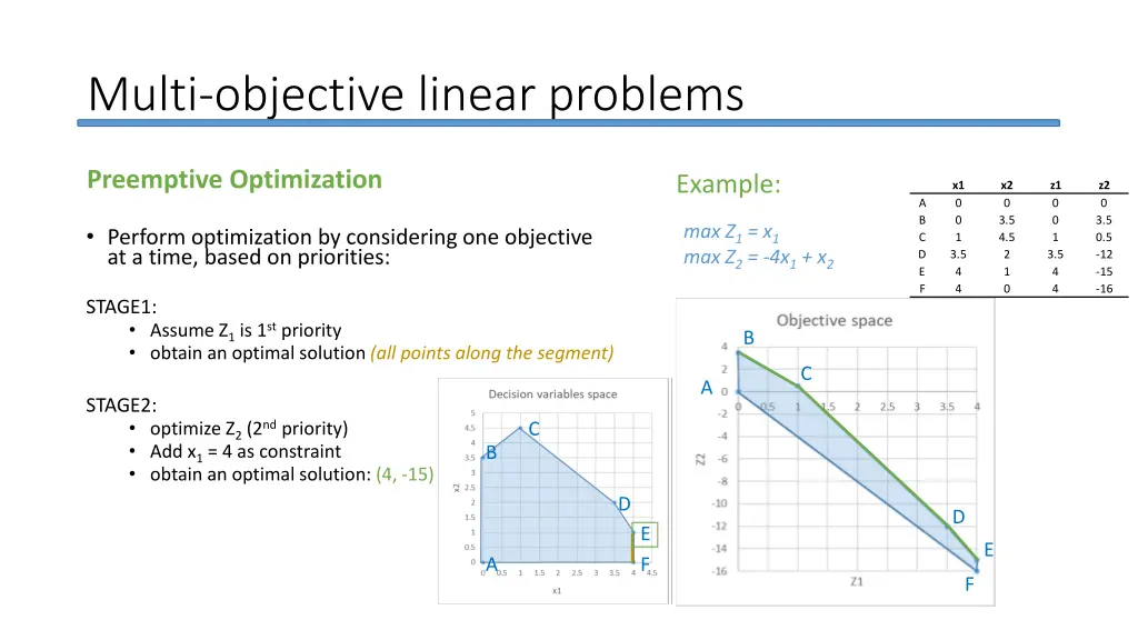 multi objective linear problems 9