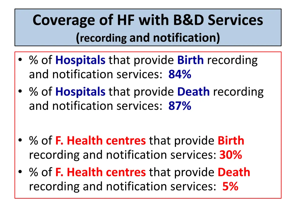 coverage of hf with b d services recording