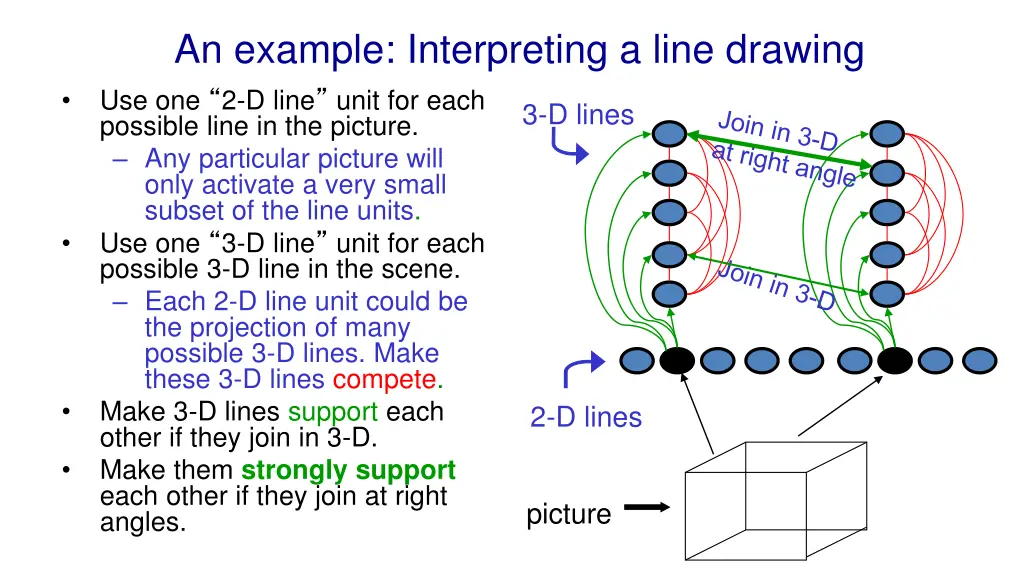 an example interpreting a line drawing