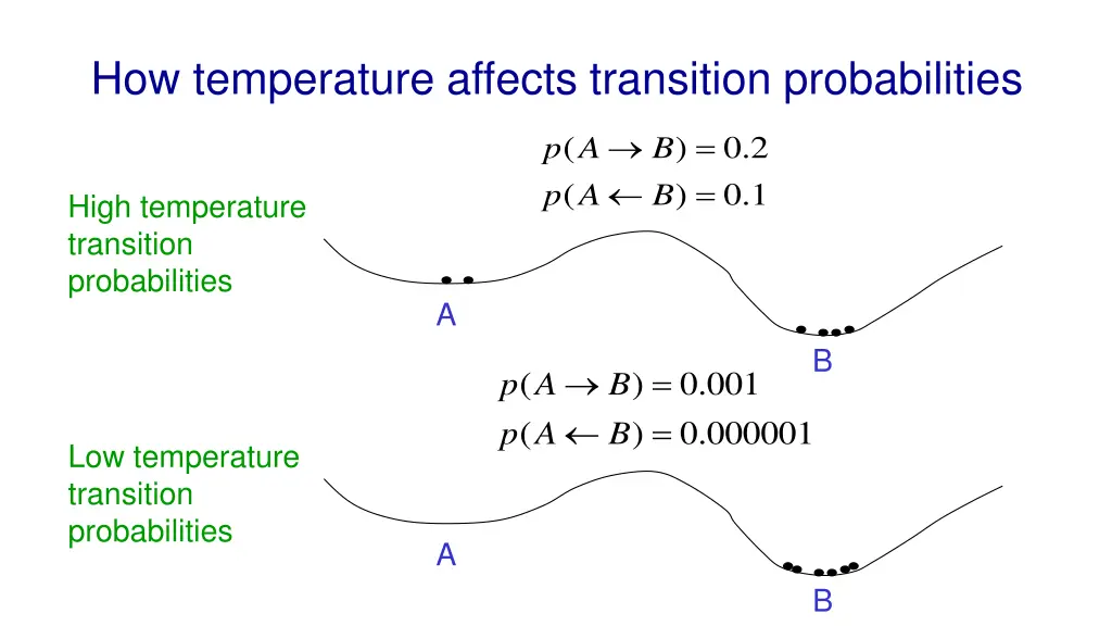 how temperature affects transition probabilities