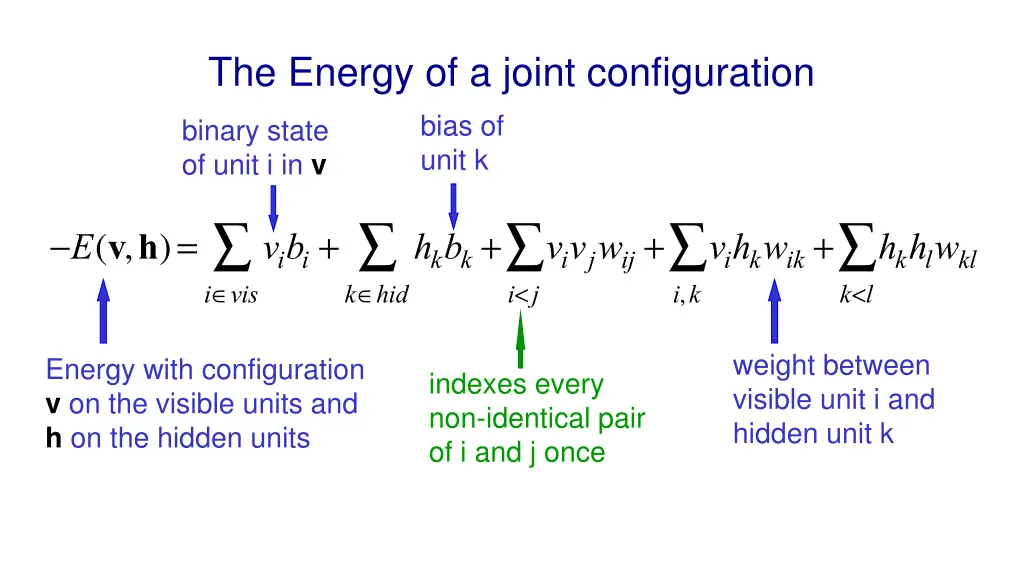 the energy of a joint configuration bias of unit