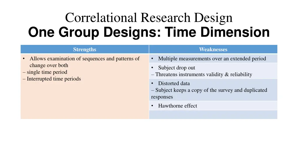 correlational research design one group designs 2