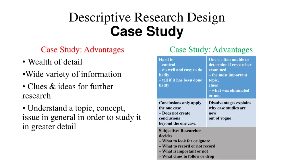 descriptive research design case study 1