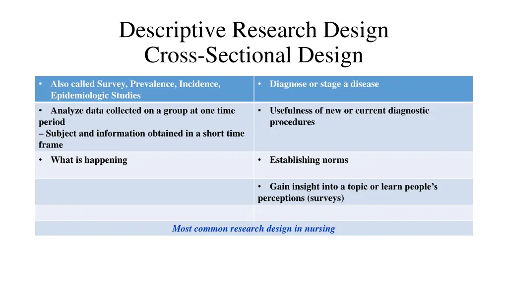 descriptive research design cross sectional design