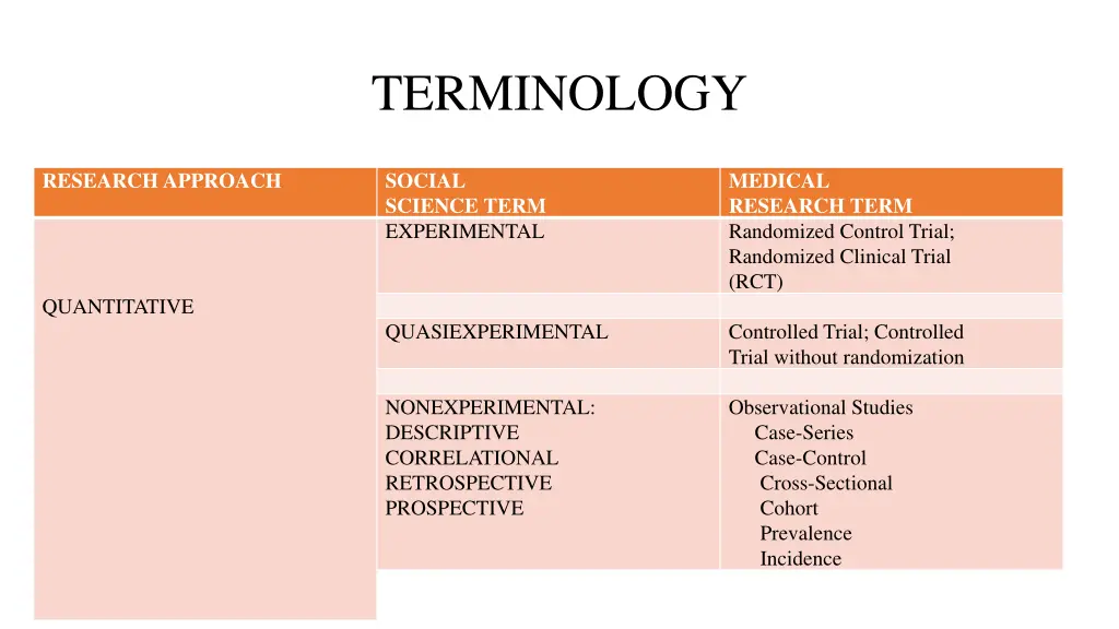 terminology