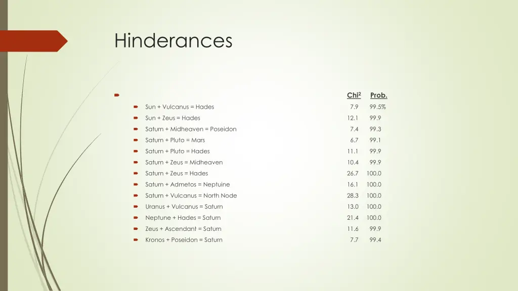 hinderances