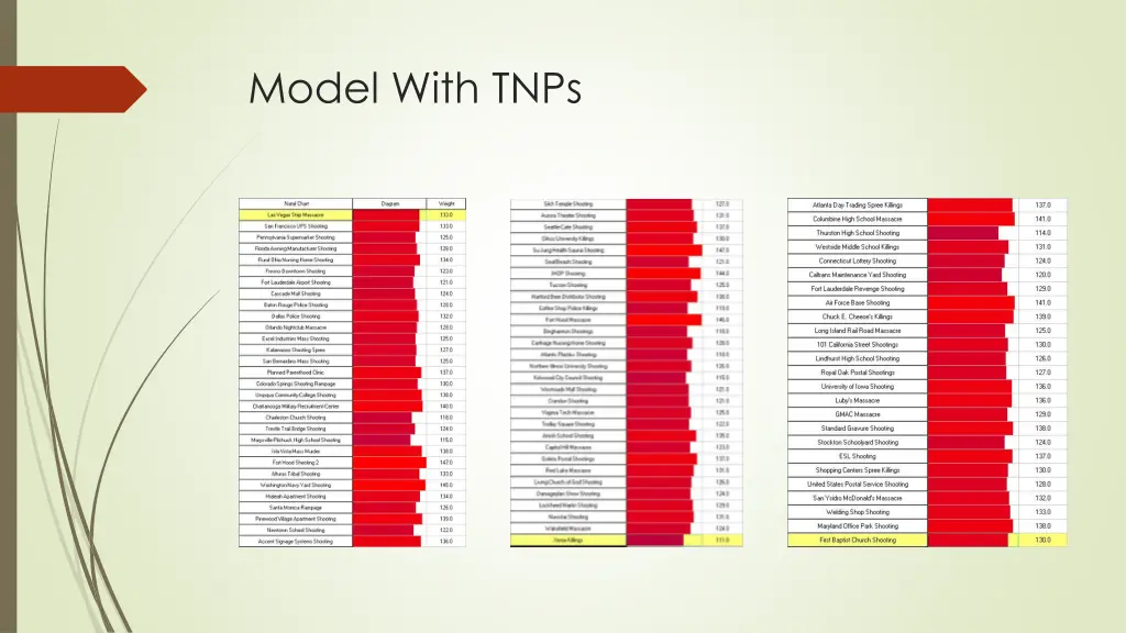 model with tnps