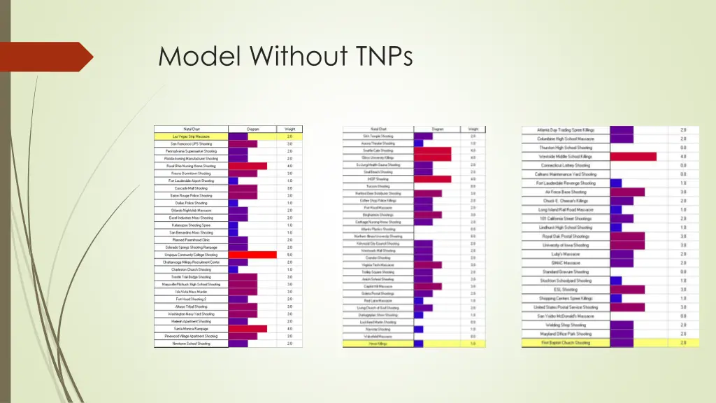 model without tnps