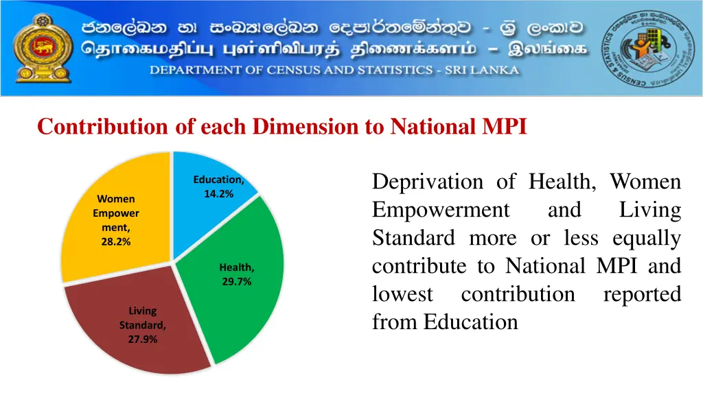 contribution of each dimension to national mpi