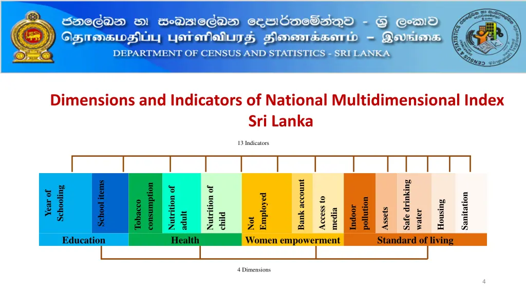 dimensions and indicators of national