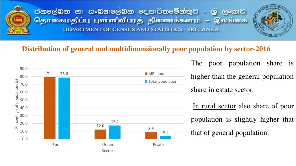 distribution of general and multidimensionally