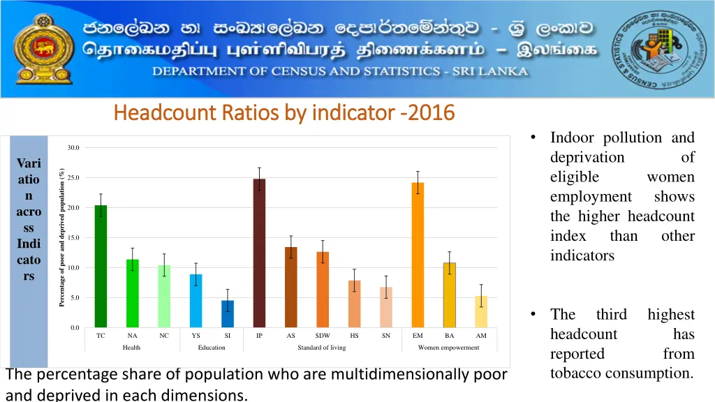 headcount ratios by indicator headcount ratios