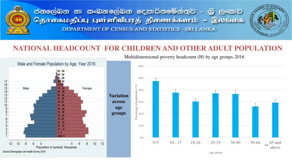 national headcount for children and other adult