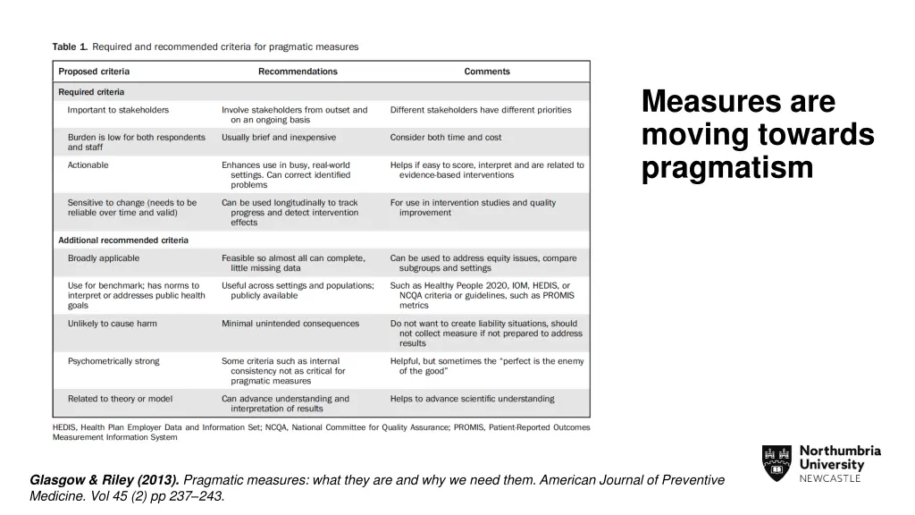 measures are moving towards pragmatism