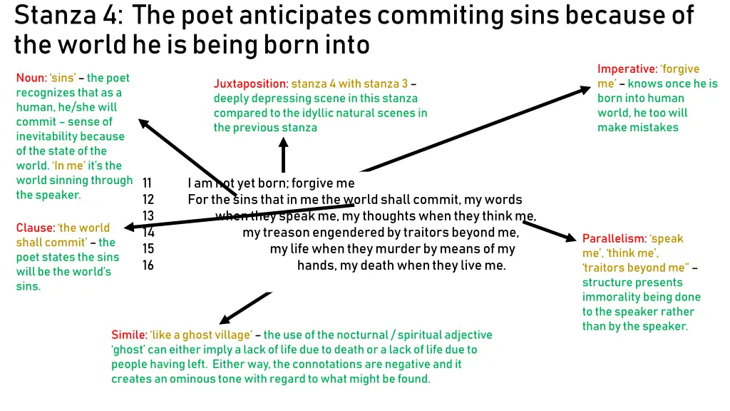 stanza 4 the poet anticipates commiting sins