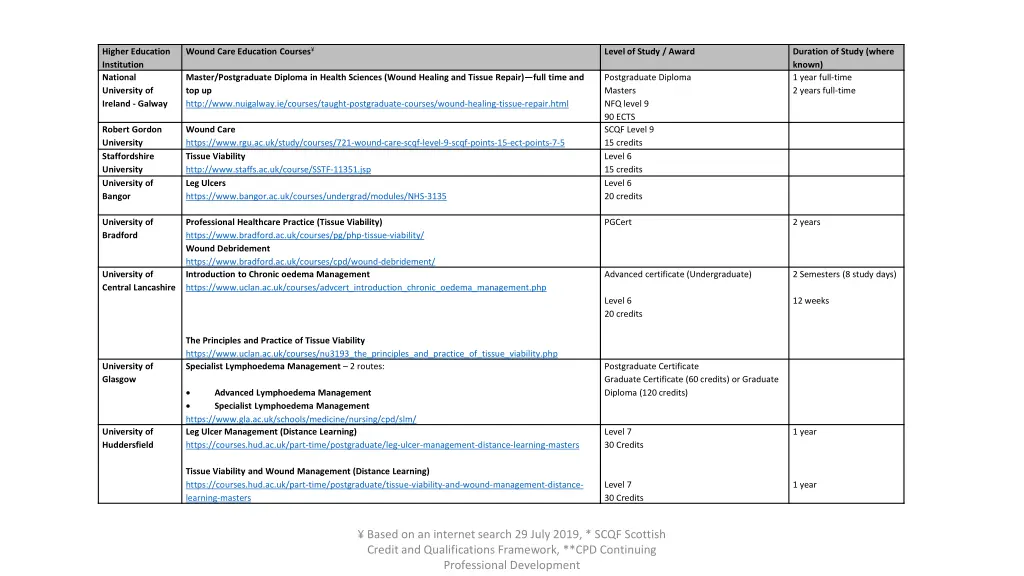 wound care education courses 2