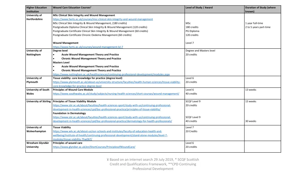 wound care education courses 3