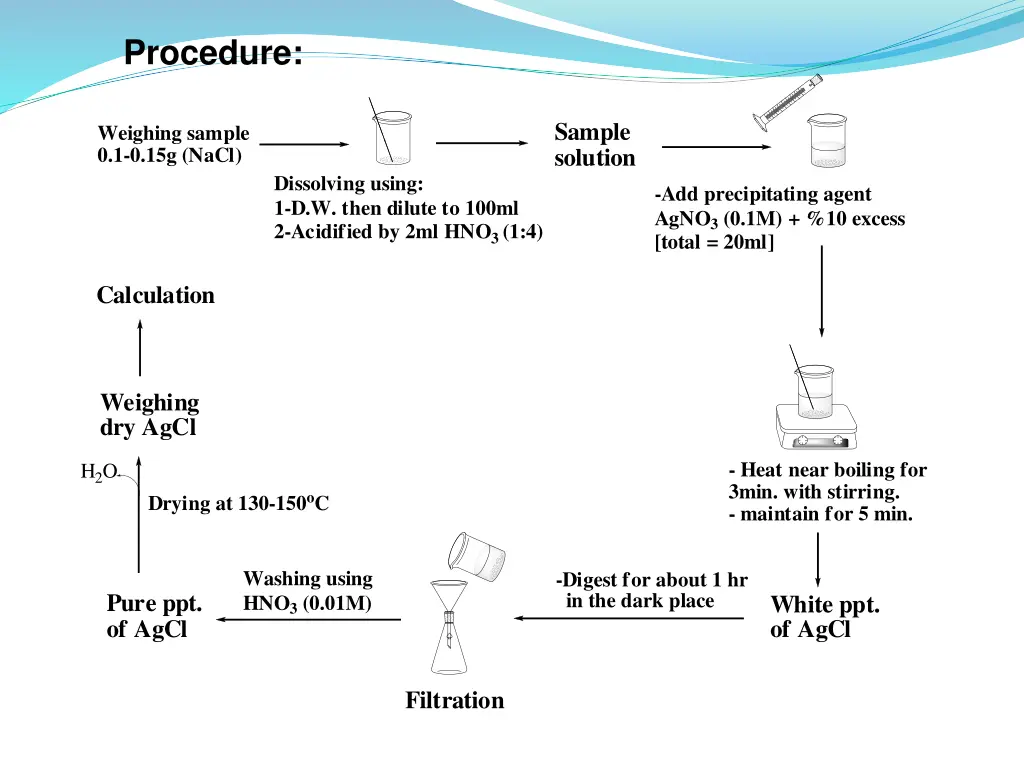 procedure