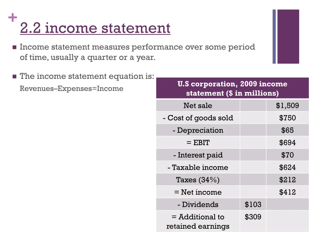 2 2 income statement