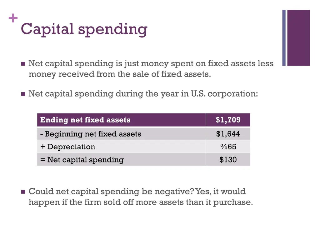 capital spending