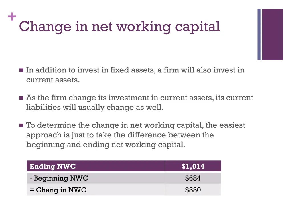 change in net working capital