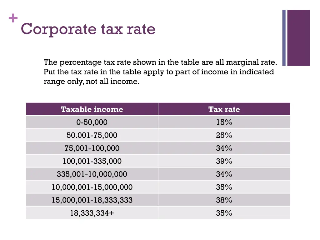 corporate tax rate