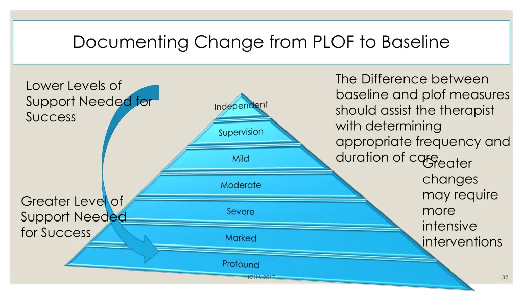 documenting change from plof to baseline