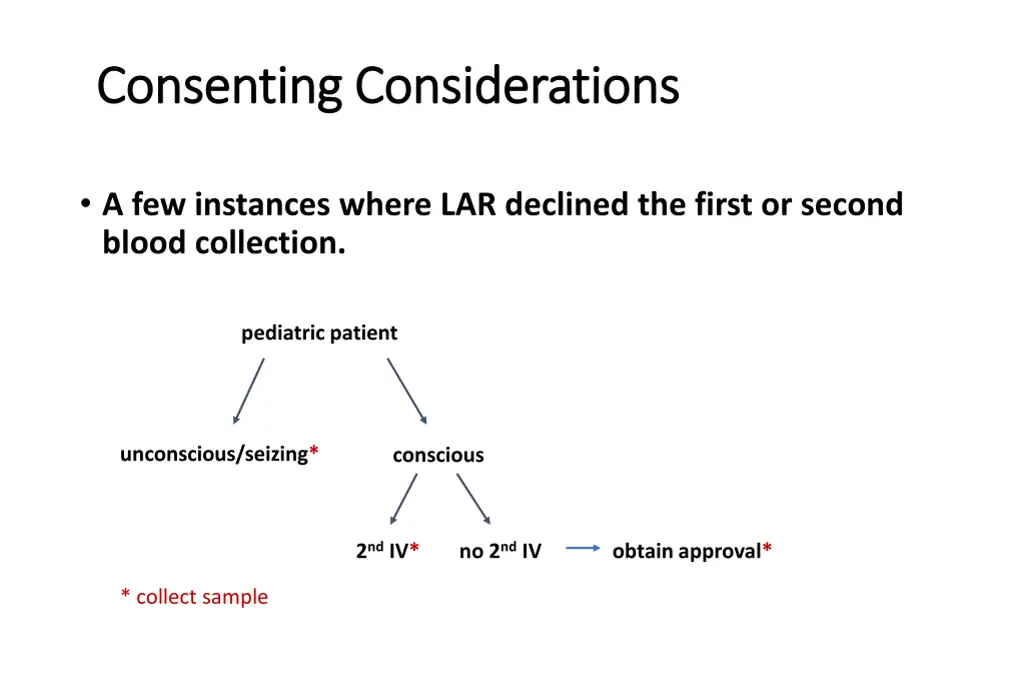 consenting considerations consenting