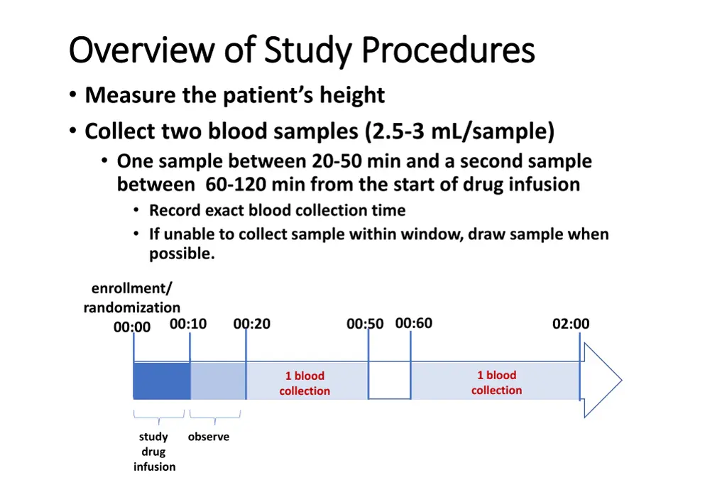 overview of study procedures overview of study