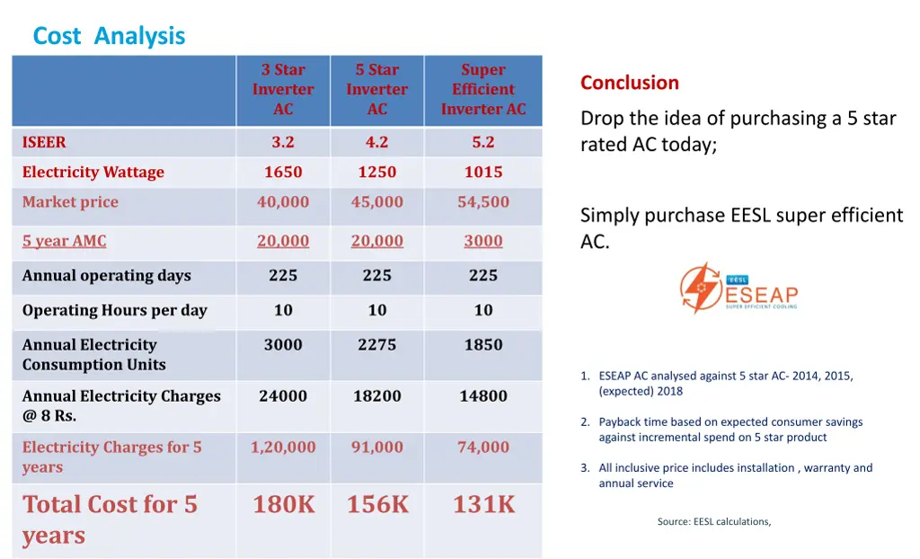 cost analysis