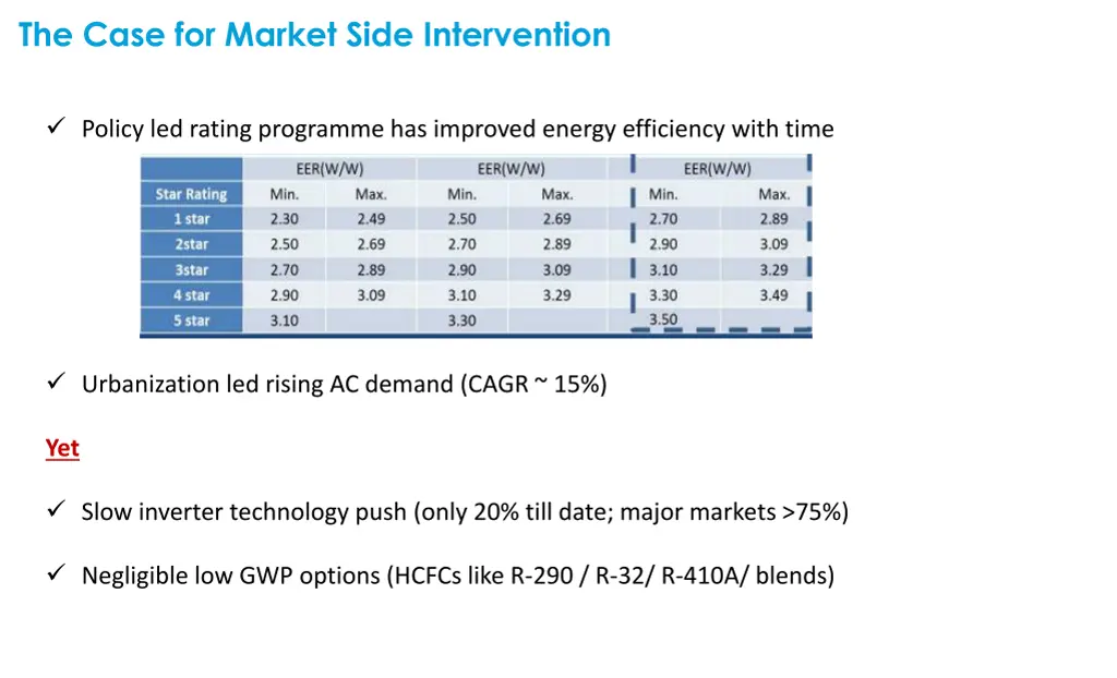 the case for market side intervention