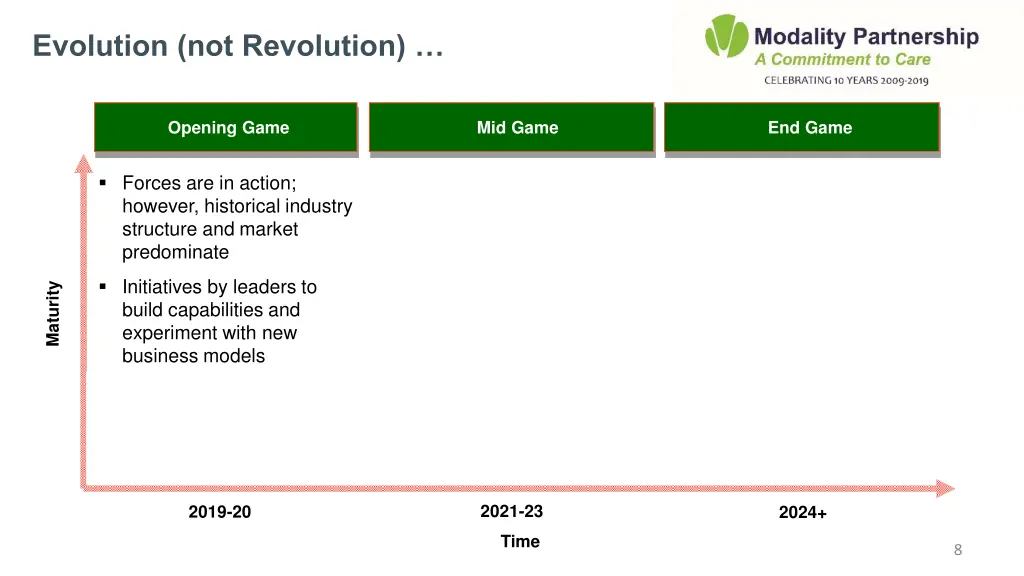 evolution not revolution