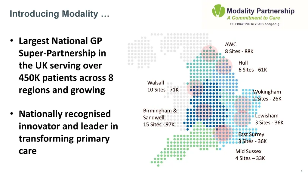 introducing modality