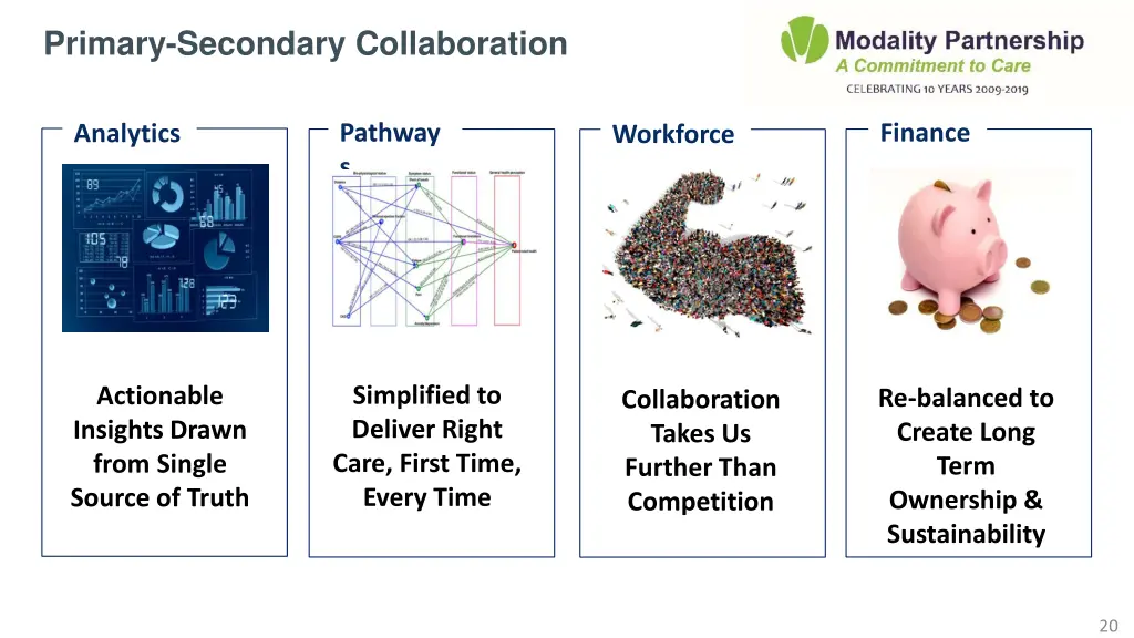 primary secondary collaboration