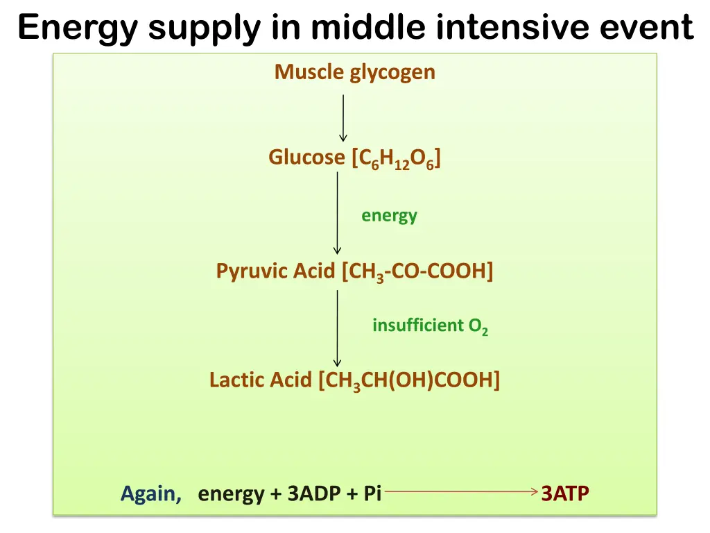 energy supply in middle intensive event