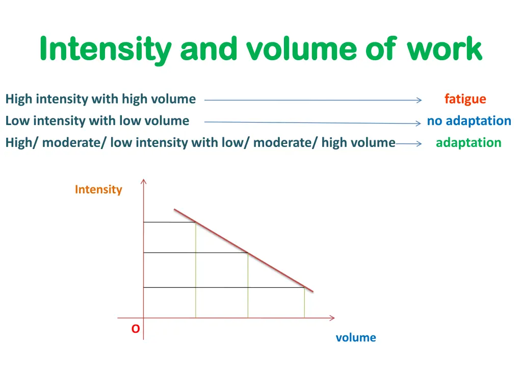 intensity and volume of work intensity and volume