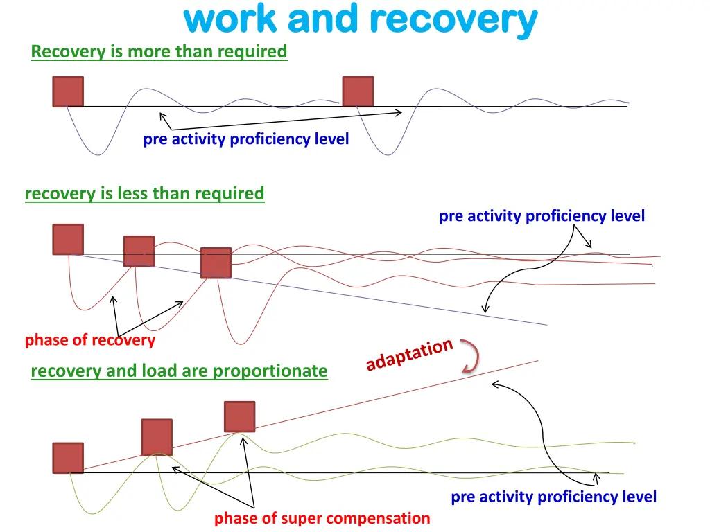 work and recovery work and recovery recovery