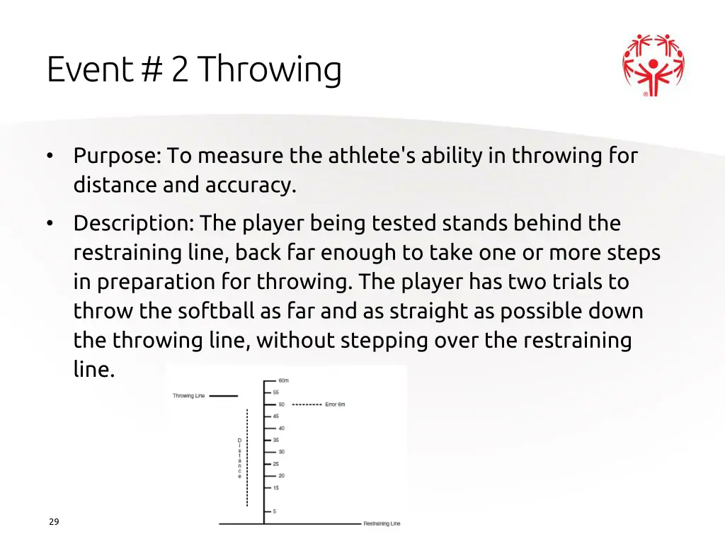 event 2 throwing