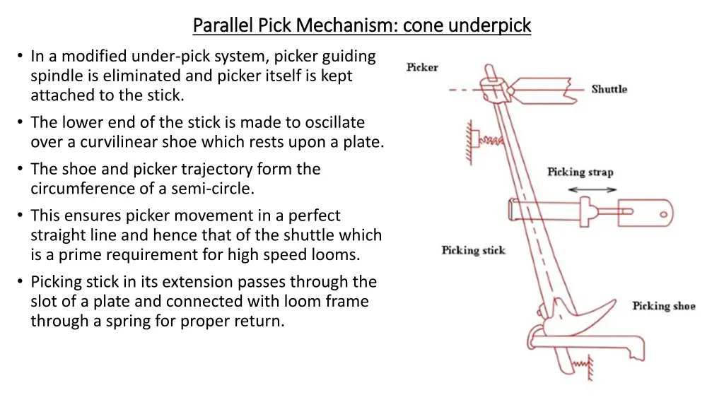 parallel pick mechanism cone parallel pick