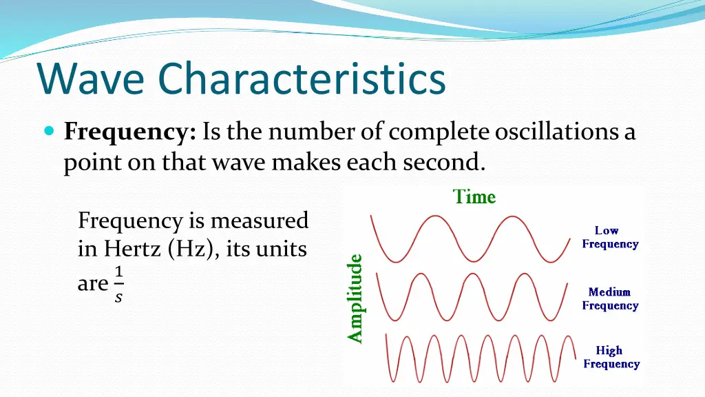 wave characteristics 2