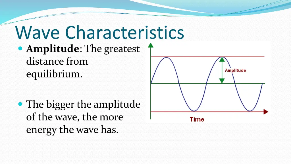 wave characteristics amplitude the greatest